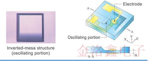 關(guān)于EPSON晶振QMEMS材料技術(shù)你不知道的冷知識(shí)