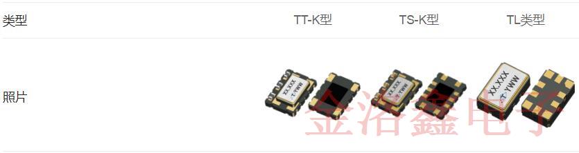 Taitien推出高精度TCXO Oscillator系列支持高速網(wǎng)絡(luò)發(fā)展 Taitien推出高精度TCXO Oscillator系列支持高速網(wǎng)絡(luò)發(fā)展