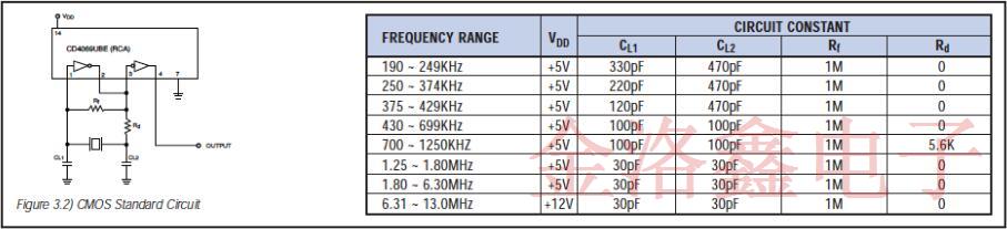 關(guān)于陶瓷晶振全面的振動工作原理分析白皮書 關(guān)于陶瓷晶振全面的振動工作原理分析白皮書