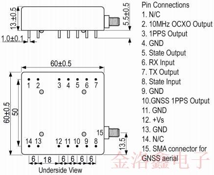 2020年這款GNSS專用的IQD恒溫振蕩器問世啦! 2020年這款GNSS專用的IQD恒溫振蕩器問世啦!
