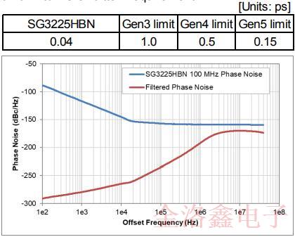 升級(jí)后的愛普生3225封裝低抖動(dòng)振蕩器性能讓人驚艷!