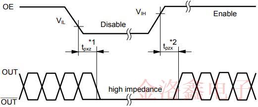 升級(jí)后的愛普生3225封裝低抖動(dòng)振蕩器性能讓人驚艷!