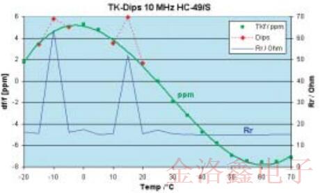 Axtal石英晶體經(jīng)過(guò)測(cè)試的安全性技術(shù)文章獨(dú)家發(fā)表 Axtal石英晶體經(jīng)過(guò)測(cè)試的安全性技術(shù)文章獨(dú)家發(fā)表