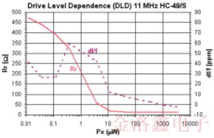 Axtal石英晶體經(jīng)過(guò)測(cè)試的安全性技術(shù)文章獨(dú)家發(fā)表 Axtal石英晶體經(jīng)過(guò)測(cè)試的安全性技術(shù)文章獨(dú)家發(fā)表