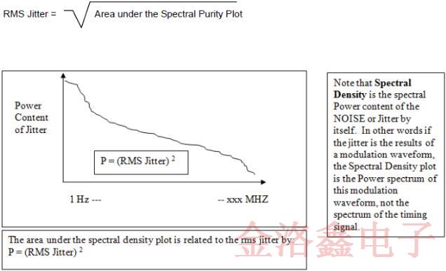 你一定不知道的IDT時鐘振蕩器測量與計算的技術(shù)知識 你一定不知道的IDT時鐘振蕩器測量與計算的技術(shù)知識