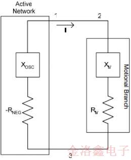 你一定不知道的IDT時鐘振蕩器測量與計算的技術(shù)知識 你一定不知道的IDT時鐘振蕩器測量與計算的技術(shù)知識