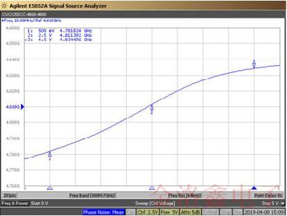Crystek Corporation公司4800MHz壓控振蕩器采購(gòu)指導(dǎo)