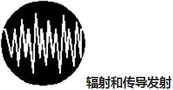 Wenzel Crystal特殊的測(cè)試要求及原理分析 Wenzel Crystal特殊的測(cè)試要求及原理分析