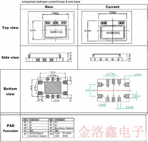 Vectron公司TCXO晶振軟件包基礎(chǔ)更新受影響的料號匯總 Vectron公司TCXO晶振軟件包基礎(chǔ)更新受影響的料號匯總