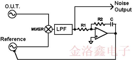 Wenzel Oscillator內(nèi)部的相位噪聲測量系統(tǒng)