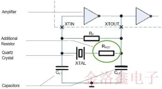 檢查Oscillator電路中最重要的測試程序 檢查Oscillator電路中最重要的測試程序