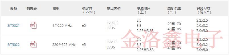 SiTime溫補振蕩器當選《電子產(chǎn)品》2019年度最佳產(chǎn)品 SiTime溫補振蕩器當選《電子產(chǎn)品》2019年度最佳產(chǎn)品