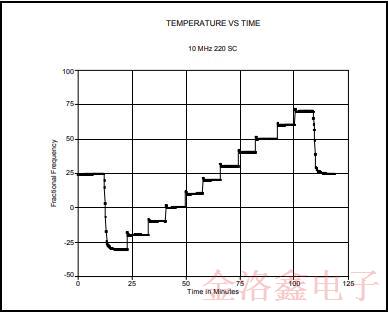 MTI-Milliren品牌220微型烤箱振蕩器標(biāo)準(zhǔn)封裝與性能