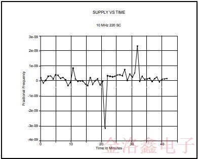 MTI-Milliren品牌220微型烤箱振蕩器標(biāo)準(zhǔn)封裝與性能