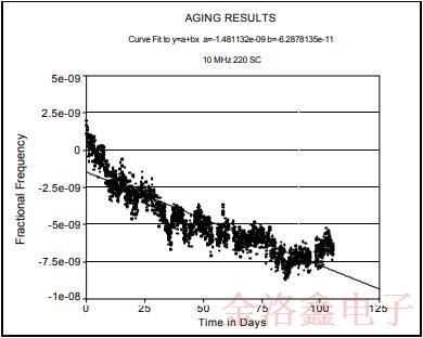 MTI-Milliren品牌220微型烤箱振蕩器標(biāo)準(zhǔn)封裝與性能