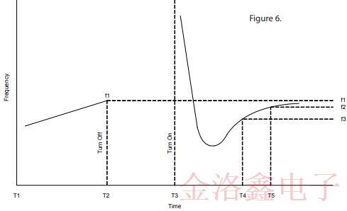 采用SC切割的OCXO振蕩器優(yōu)缺點及電路特性