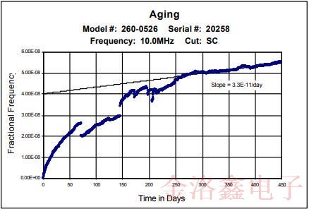 米利倫OCXO晶振可最大程度替代銣振蕩器的有哪些方面 米利倫OCXO晶振可最大程度替代銣振蕩器的有哪些方面