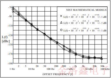 新型標(biāo)準(zhǔn)晶體振蕩器高效推動(dòng)了低相噪性能的進(jìn)程 新型標(biāo)準(zhǔn)晶體振蕩器高效推動(dòng)了低相噪性能的進(jìn)程