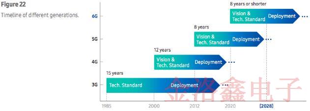 繼5G之后新一輪的科技”戰(zhàn)爭”從6G突破,將影響晶振的發(fā)展 繼5G之后新一輪的科技”戰(zhàn)爭”從6G突破,將影響晶振的發(fā)展