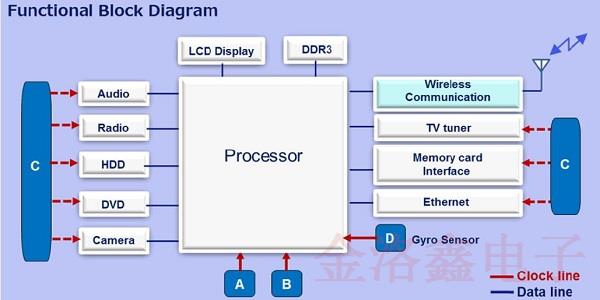 這三款晶振能夠讓你的車載導(dǎo)航更精準(zhǔn),還在猶豫什么? 這三款晶振能夠讓你的車載導(dǎo)航更精準(zhǔn),還在猶豫什么?