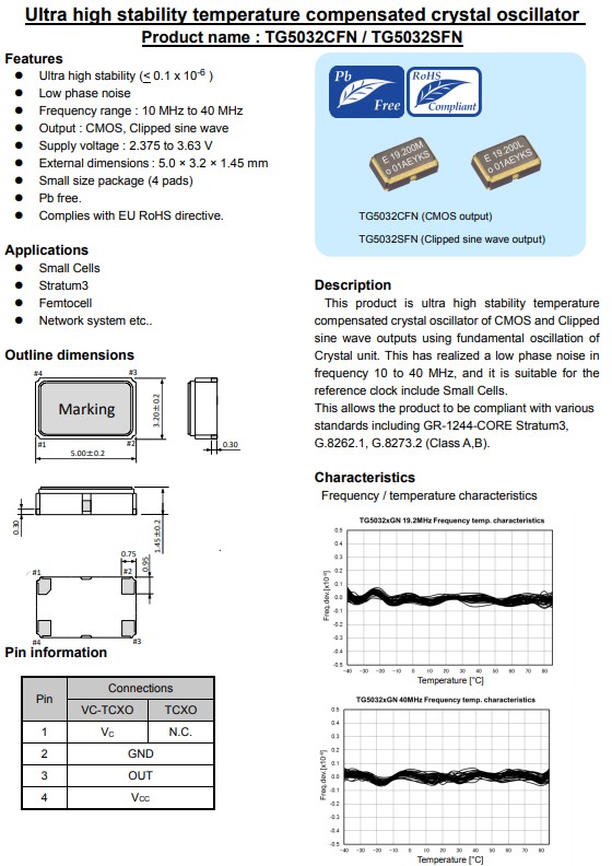 TG5032CFN，TG5032SFN