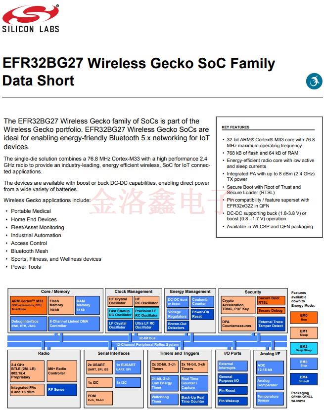 EFR32BG27 EFR32BG27