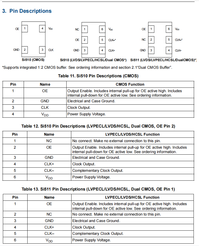 Si510，Si511-2