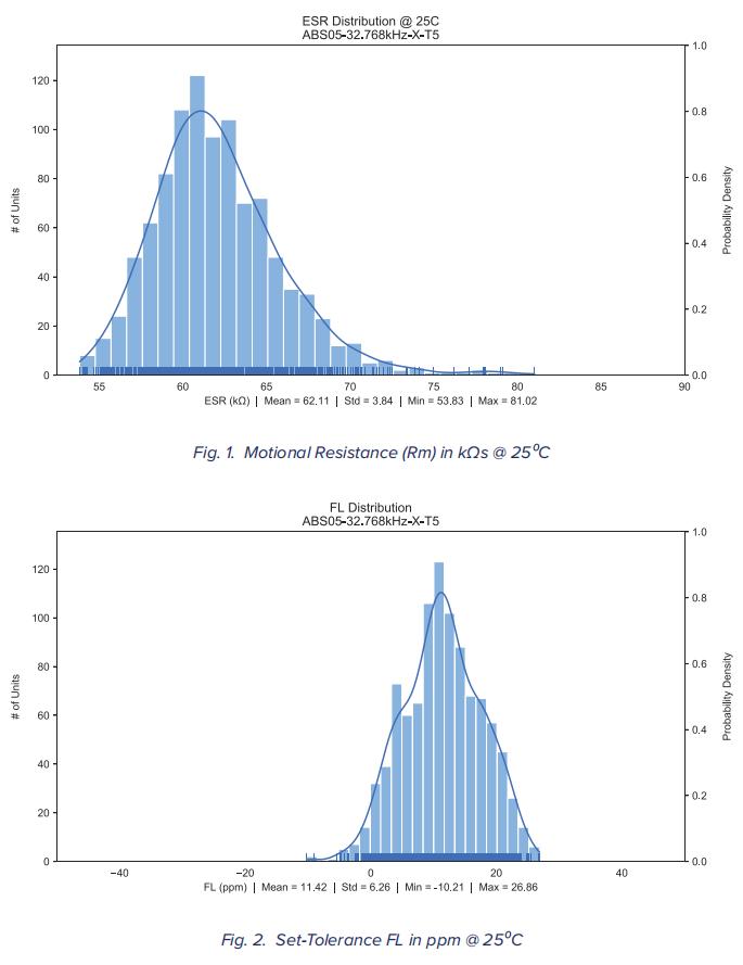 ABS05音叉晶體 ABS05音叉晶體