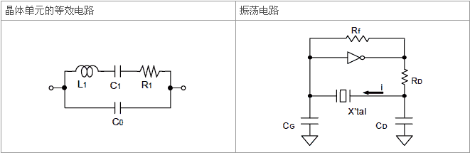智能通訊進(jìn)口晶振,3.2*1.5mm音叉型表晶,CX11L晶振