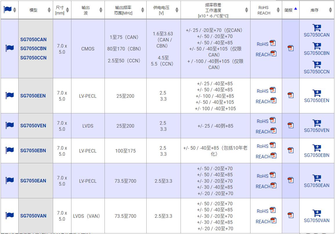 SG7050VANXH SG7050VANXH