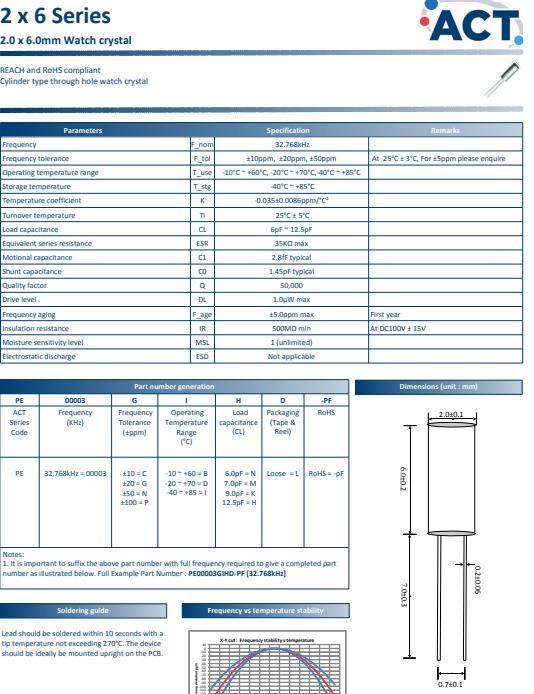 ACT 2-6 11 ACT 2-6 11