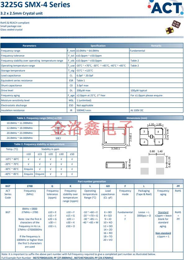 3225G SMX‐4 11 3225G SMX‐4 11