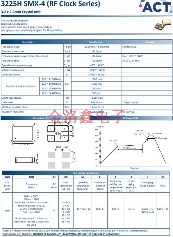 3225H SMX‐4 11 3225H SMX‐4 11