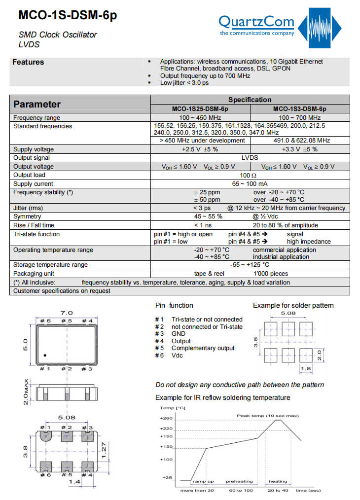MCO-1S-DSM-6p-1 MCO-1S-DSM-6p-1