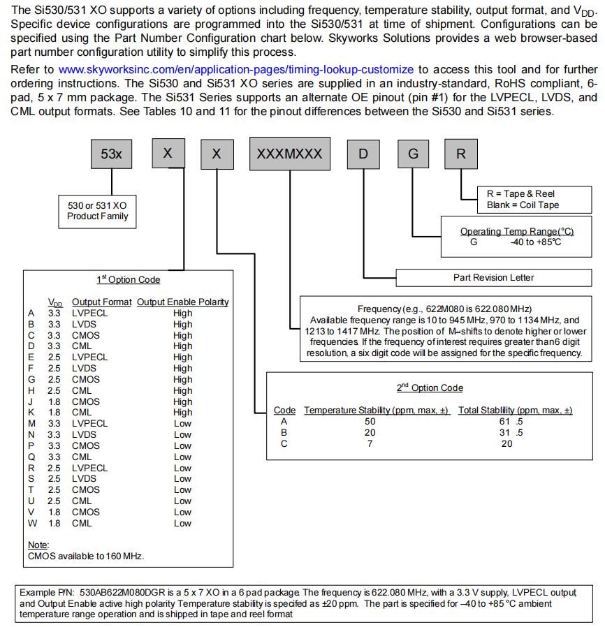 si530-31-1 si530-31-1